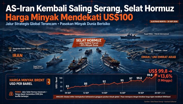 AS-Iran Kembali Saling Serang, Selat Hormuz Terancam dan Harga Minyak Mendekati US$100
