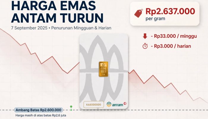 Harga Emas Antam Turun Rp33 Ribu Sepekan, Tapi Masih di Atas Rp2,6 Juta per Gram