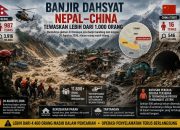 Banjir Dahsyat Nepal–China Tewaskan Lebih dari 1.000 Orang, Ribuan Masih Hilang