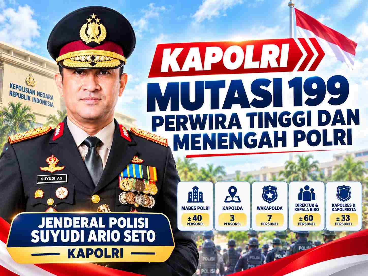 Kapolri Mutasi 199 Perwira Tinggi dan Menengah Polri