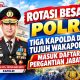 Rotasi Besar Polri, Tiga Kapolda dan Tujuh Wakapolda Masuk Daftar Pergantian Jabatan