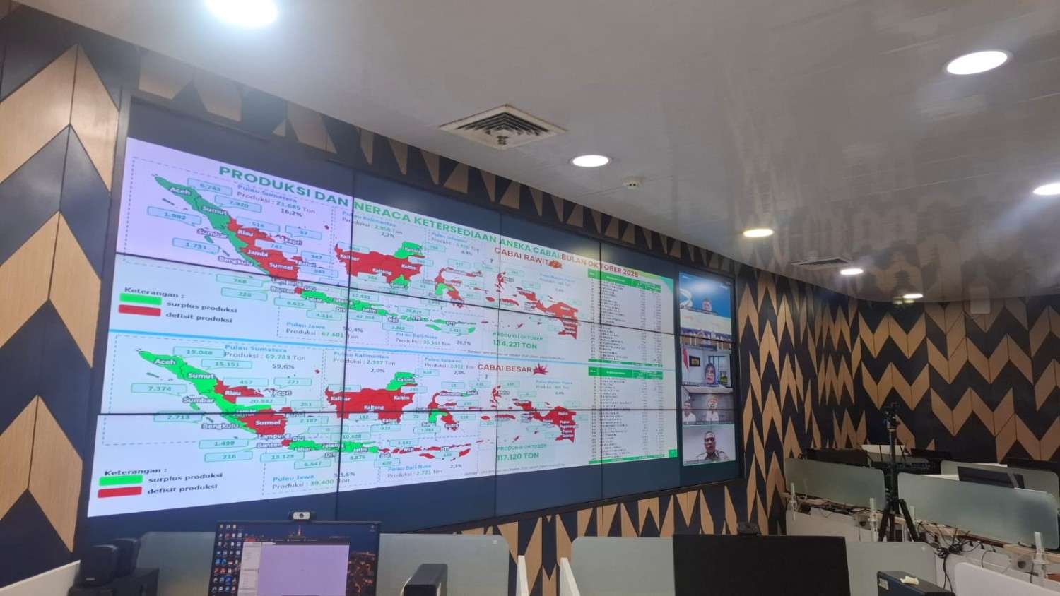 Pemko Medan Ikuti Rakor Pengendalian Inflasi 2026, Fokus Pasokan Bahan Pokok dan Program 3 Juta Rumah