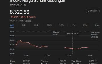 IHSG Anjlok hingga Trading Halt, Apakah Tabungan Masyarakat Kecil Ikut Terdampak?